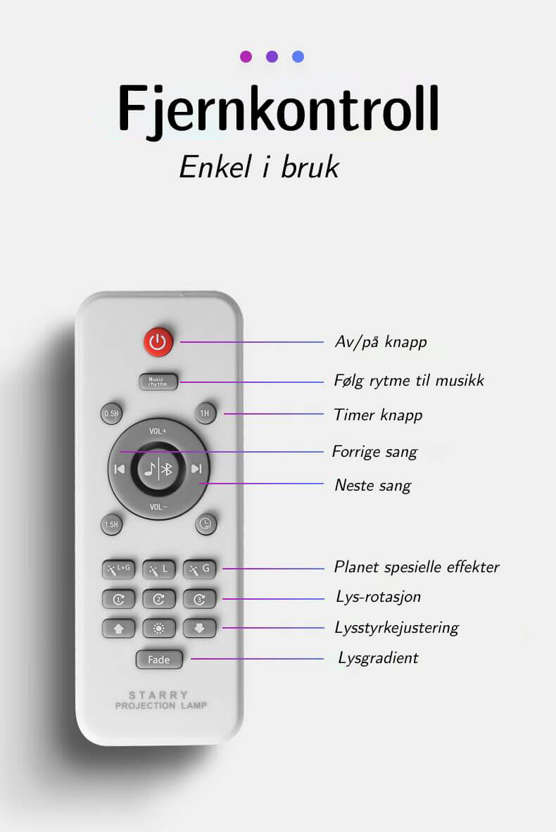 Fjärrkontroll till stjärnhimmelsprojektorn med på/av, musik, timer och ljuseffekter