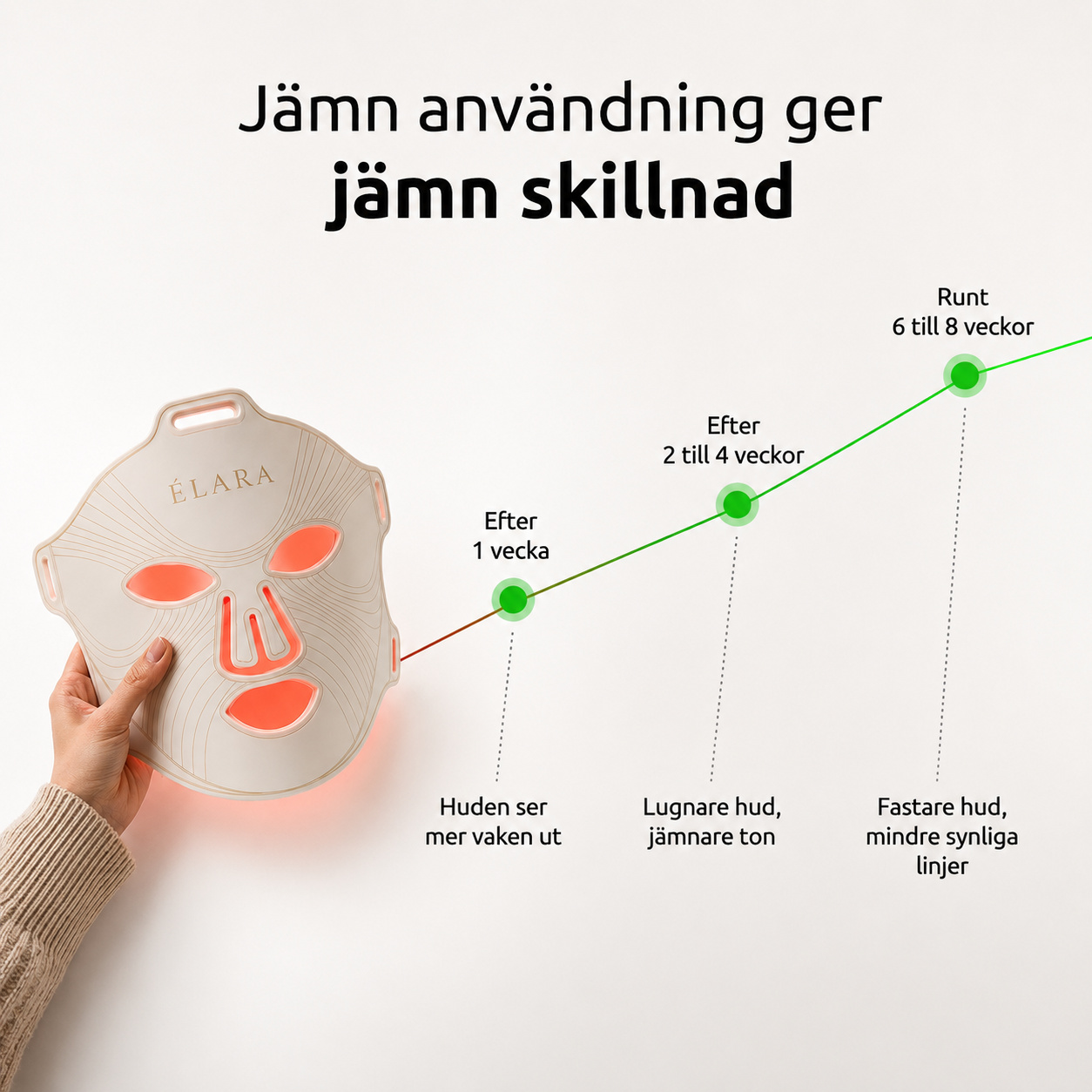 Élara LED Light Therapy Mask