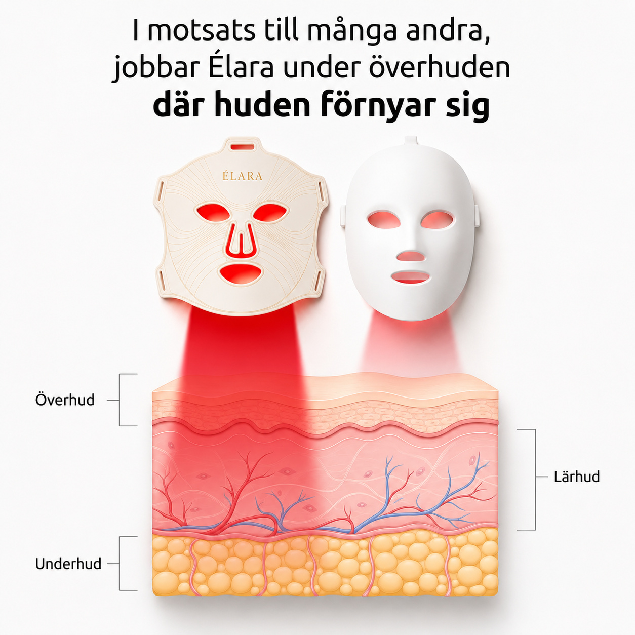 Élara LED Light Therapy Mask