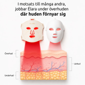 Élara LED Light Therapy Mask Élara LED Light Therapy Mask